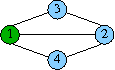 G<sub>1</sub>