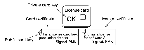 [A GIF image of a license card]